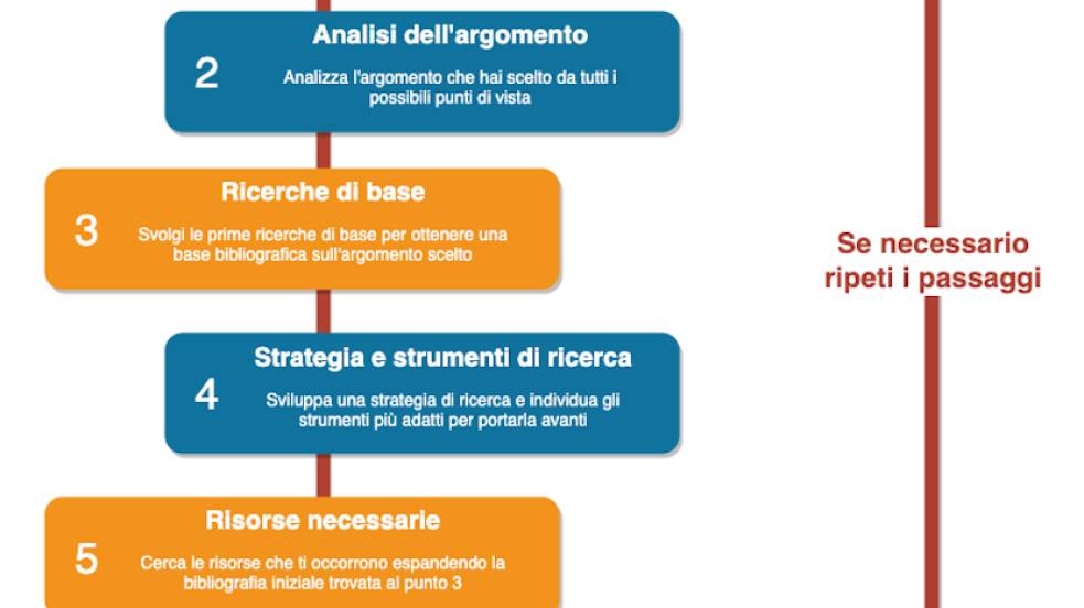 step_ricerca