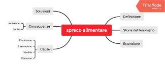 spreco_alimentare_mappa_concettuale_base_0